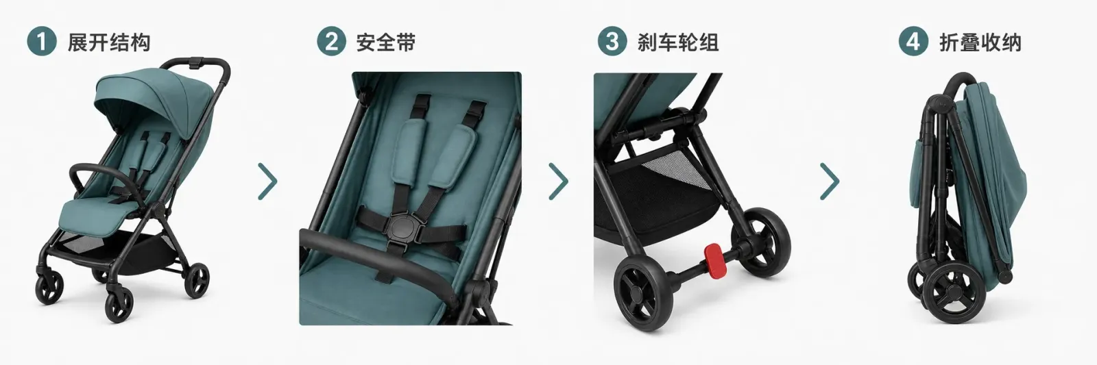 无品牌婴儿推车通过展开结构安全带刹车折叠和收纳五类图片说明商品