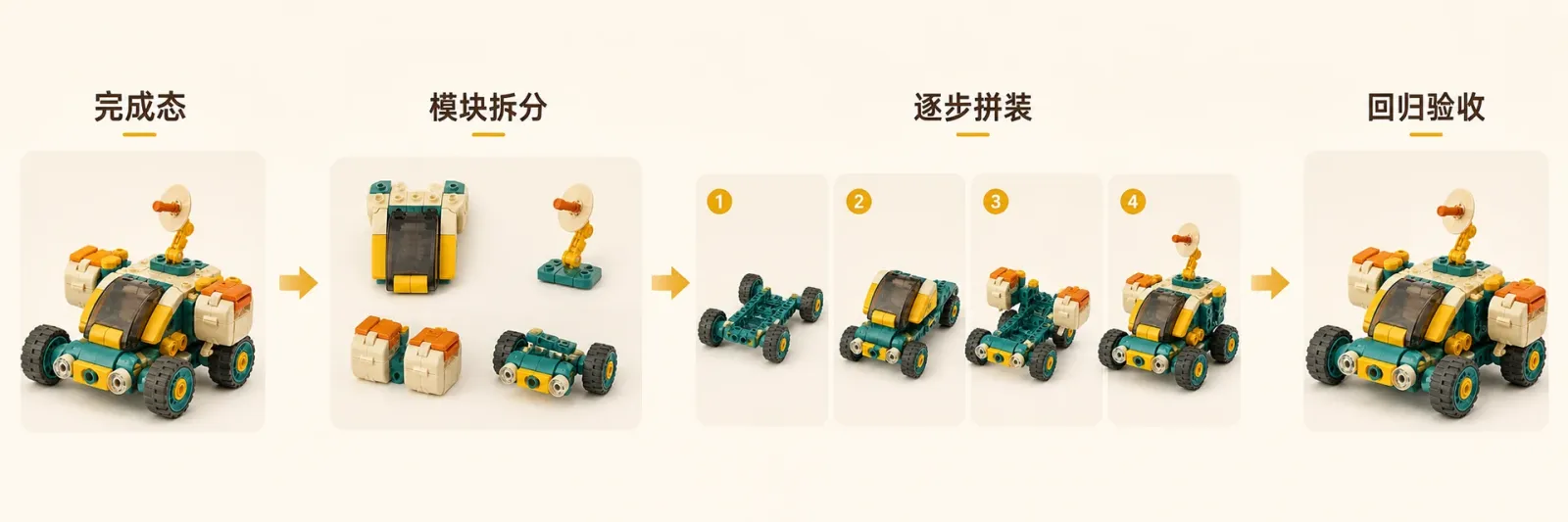 同一套儿童积木从完成造型拆成模块再按关键阶段回到完成造型的状态总览