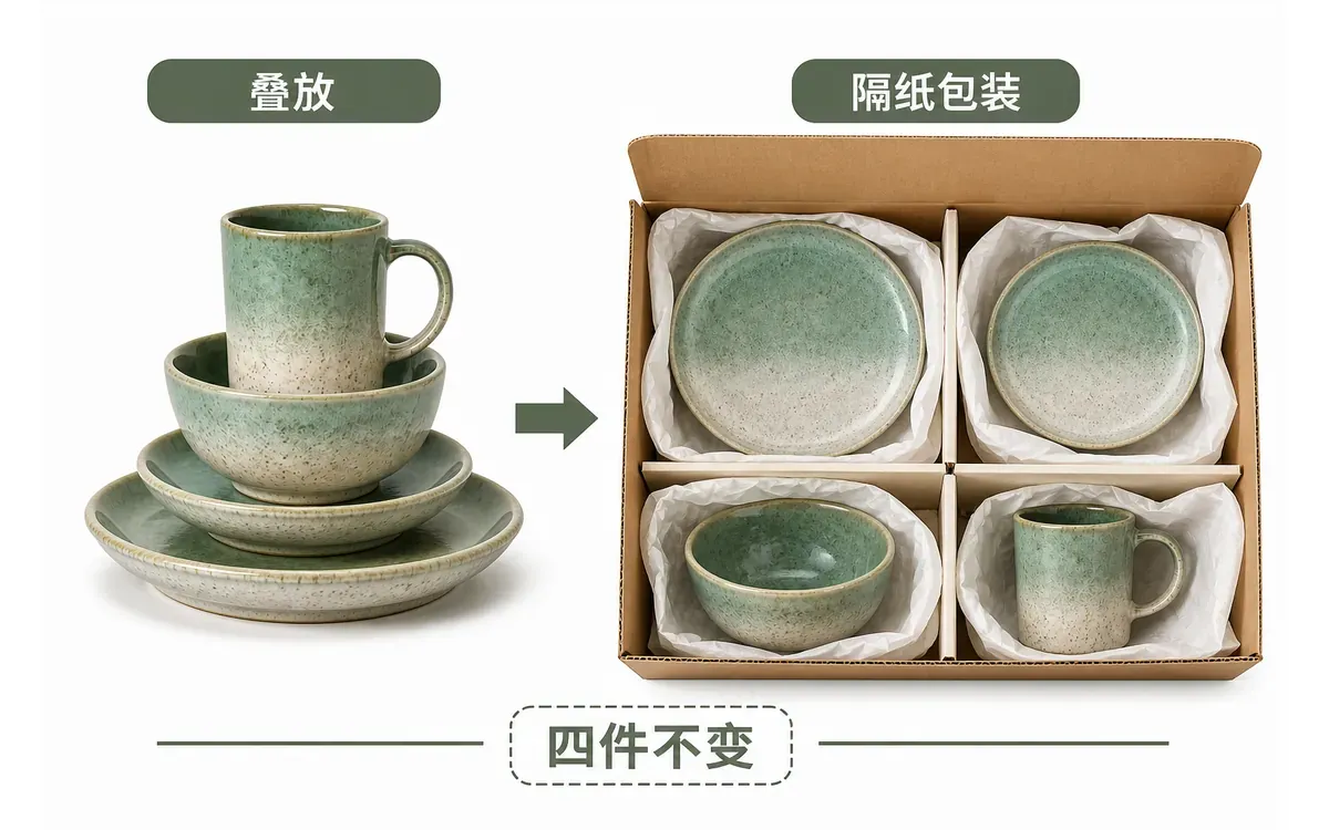 陶瓷餐具叠放接触与包装复原 四件陶瓷餐具的叠放接触位置和带隔纸包装展开图