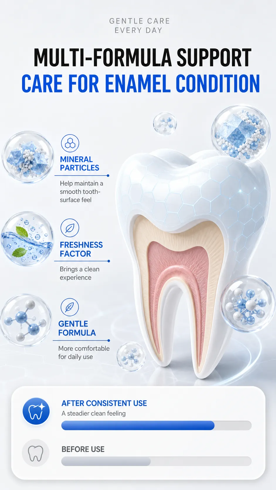 Tooth Enamel Protection and Gentle Care Infographic｜AI Image Generation Prompts
