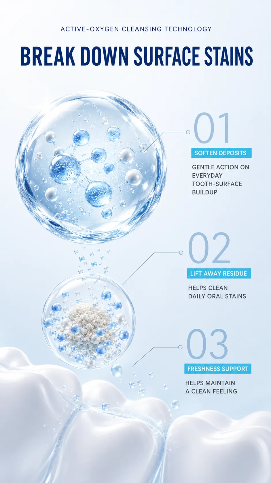 Active Oxygen Technology Teeth Stain Removal｜AI Image Generation Prompts