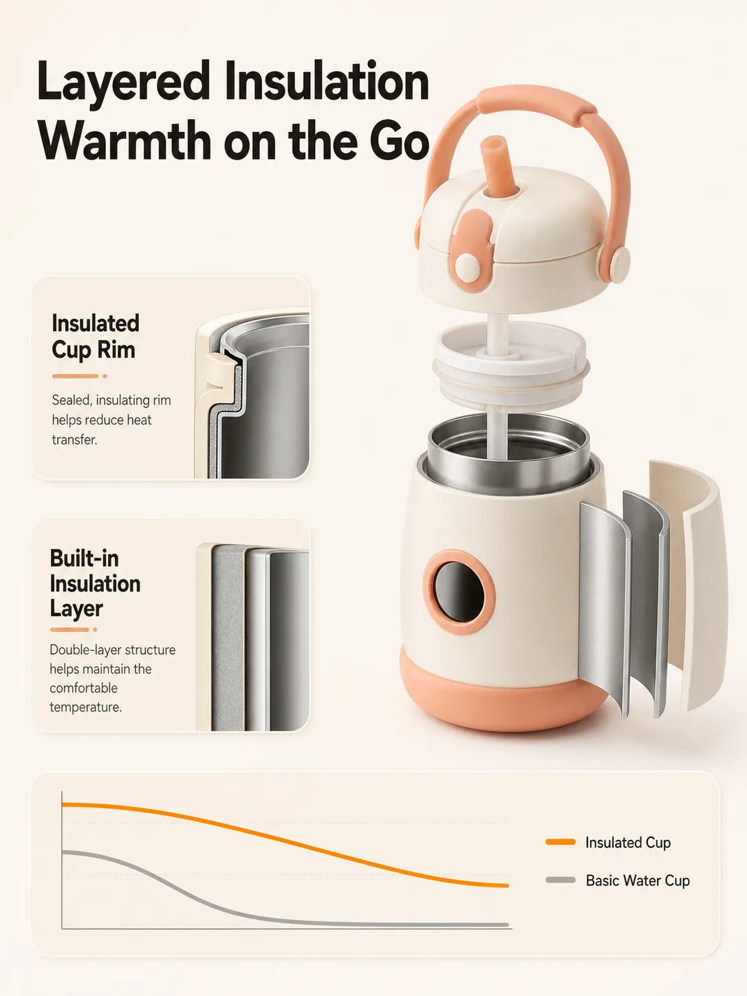 Thermal bottle insulation layers and locking lid｜AI Image Generation Prompts