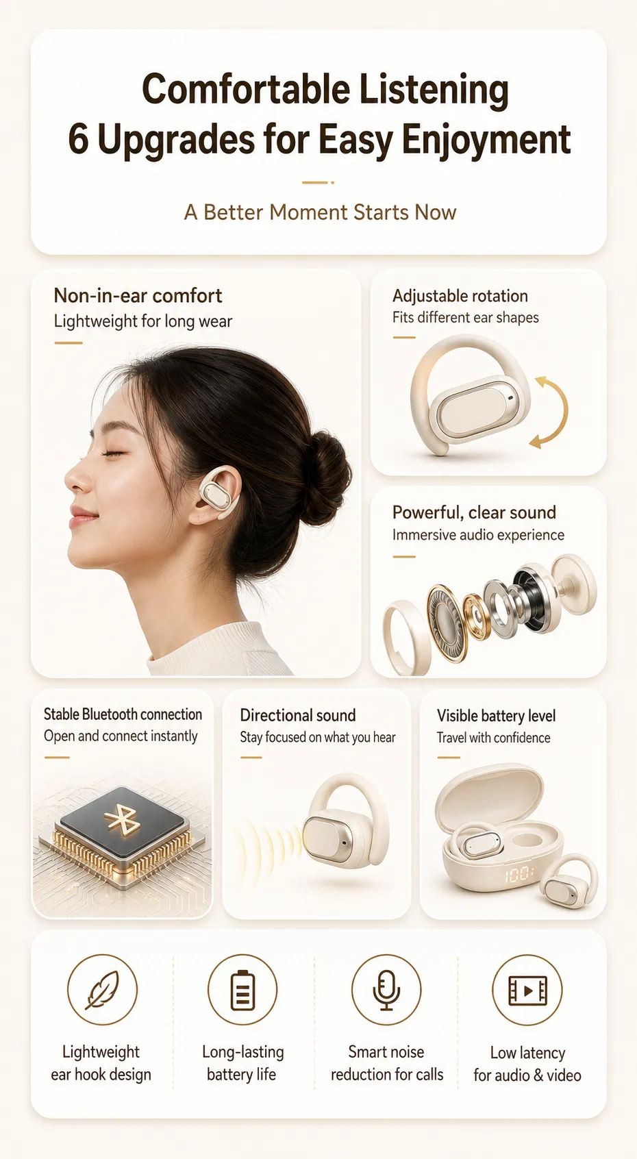 Comfortable non-in-ear wireless earbuds features｜AI Image Generation Prompts