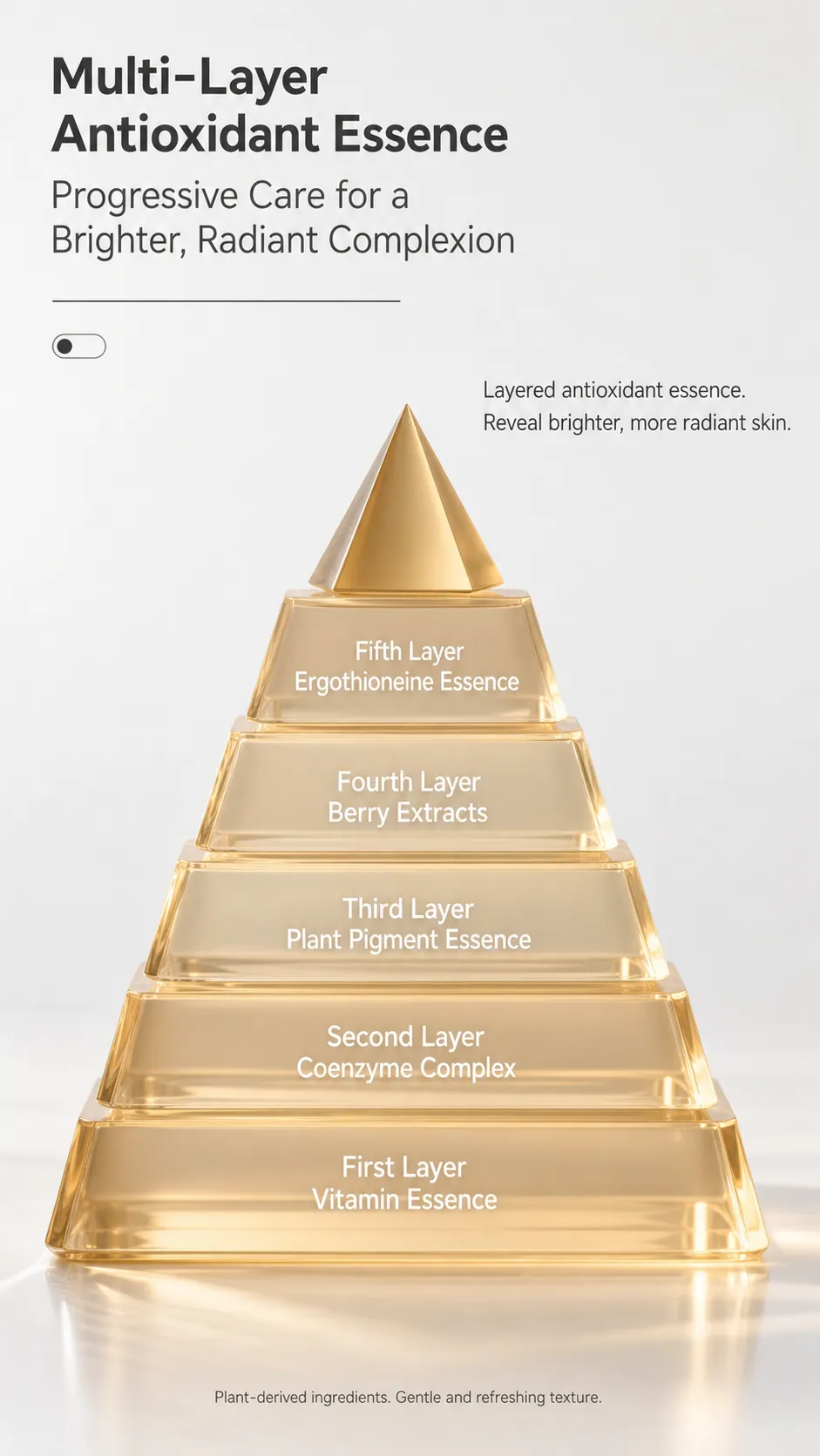Golden Pyramid Diagram of Skincare Antioxidant Ingredients｜AI Image Generation Prompts