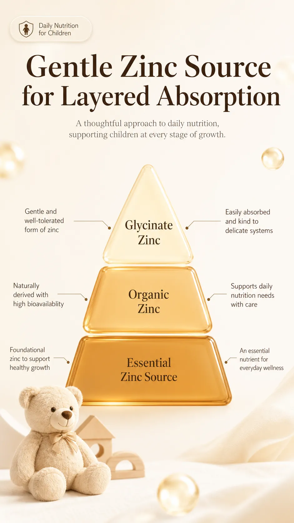 Gentle Zinc Sources Pyramid Chart for Kids｜AI Image Generation Prompts