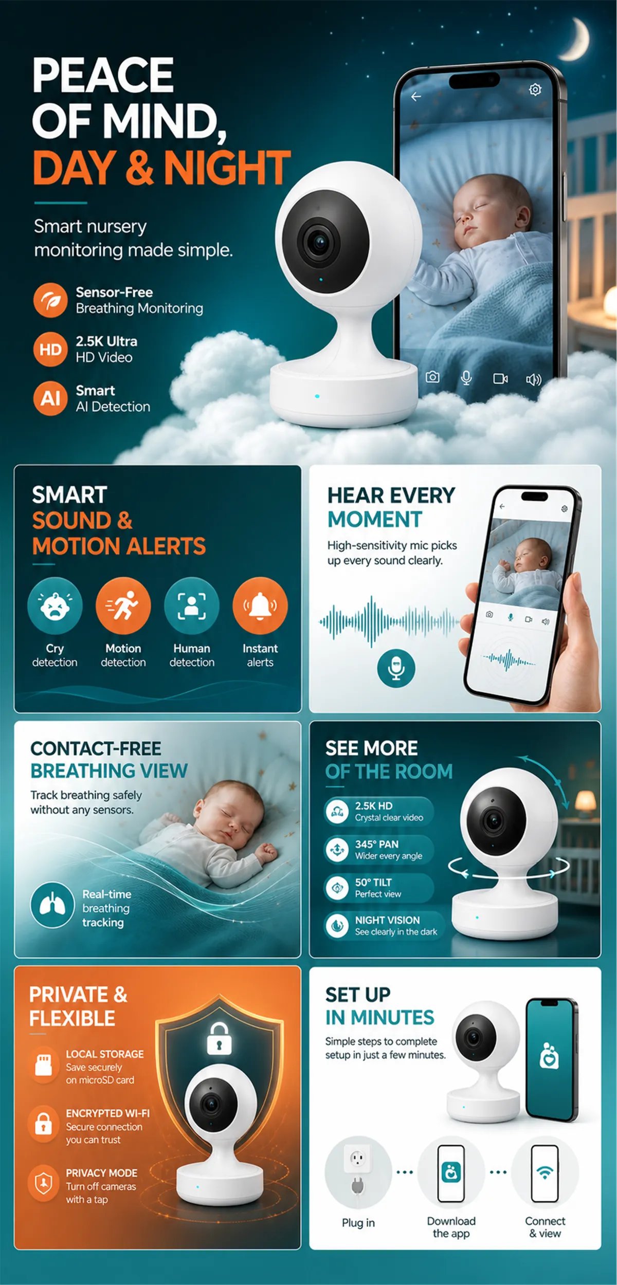 Smart Baby Monitor Camera Features｜AI Image Generation Prompts