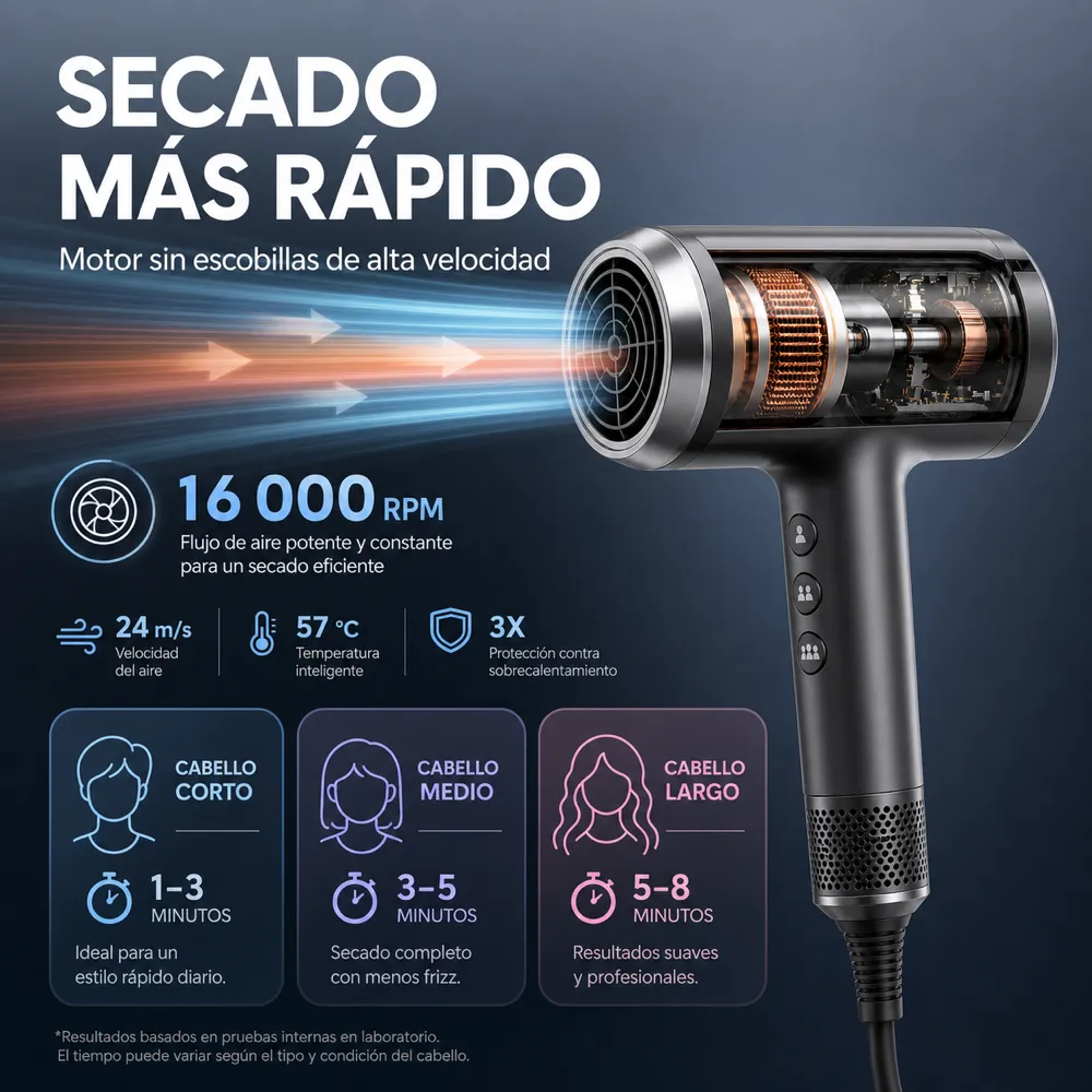 High Speed Hair Dryer with Brushless Motor Infographic｜AI Image Generation Prompts