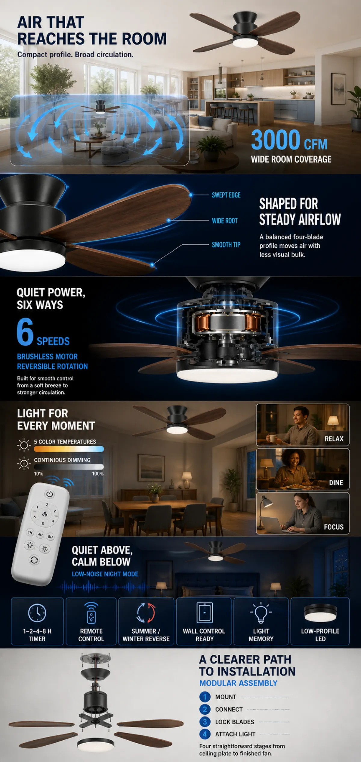 Modern Ceiling Fan with LED Light and Remote Control｜AI Image Generation Prompts