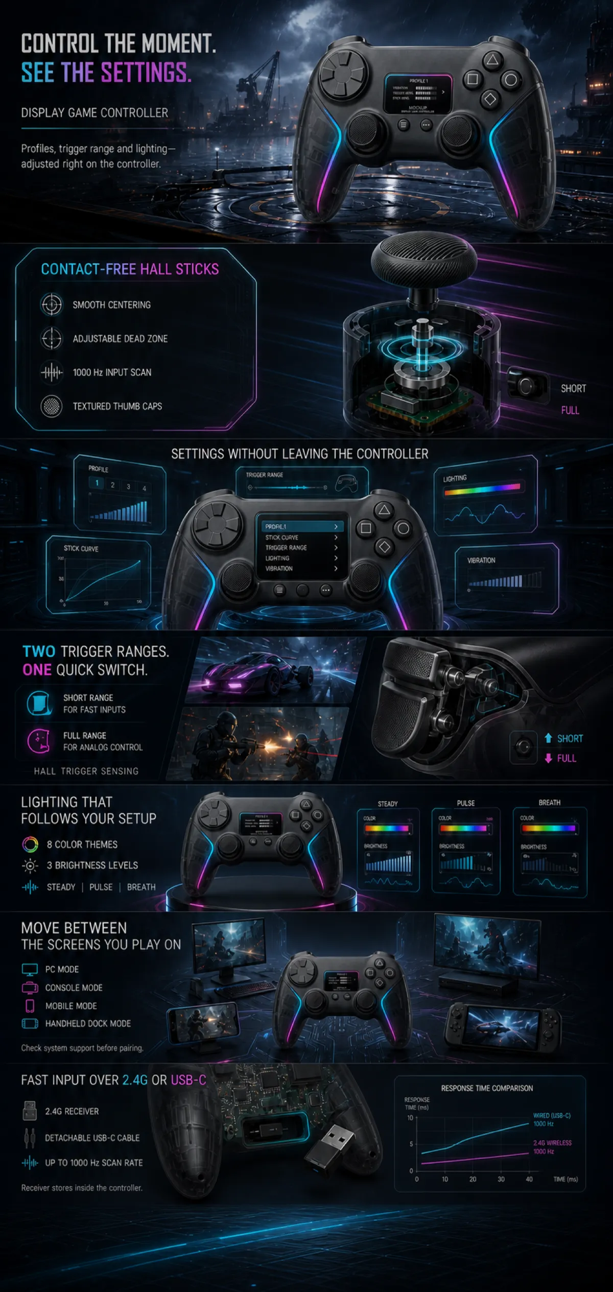 Advanced Gaming Controller Features and Settings｜AI Image Generation Prompts