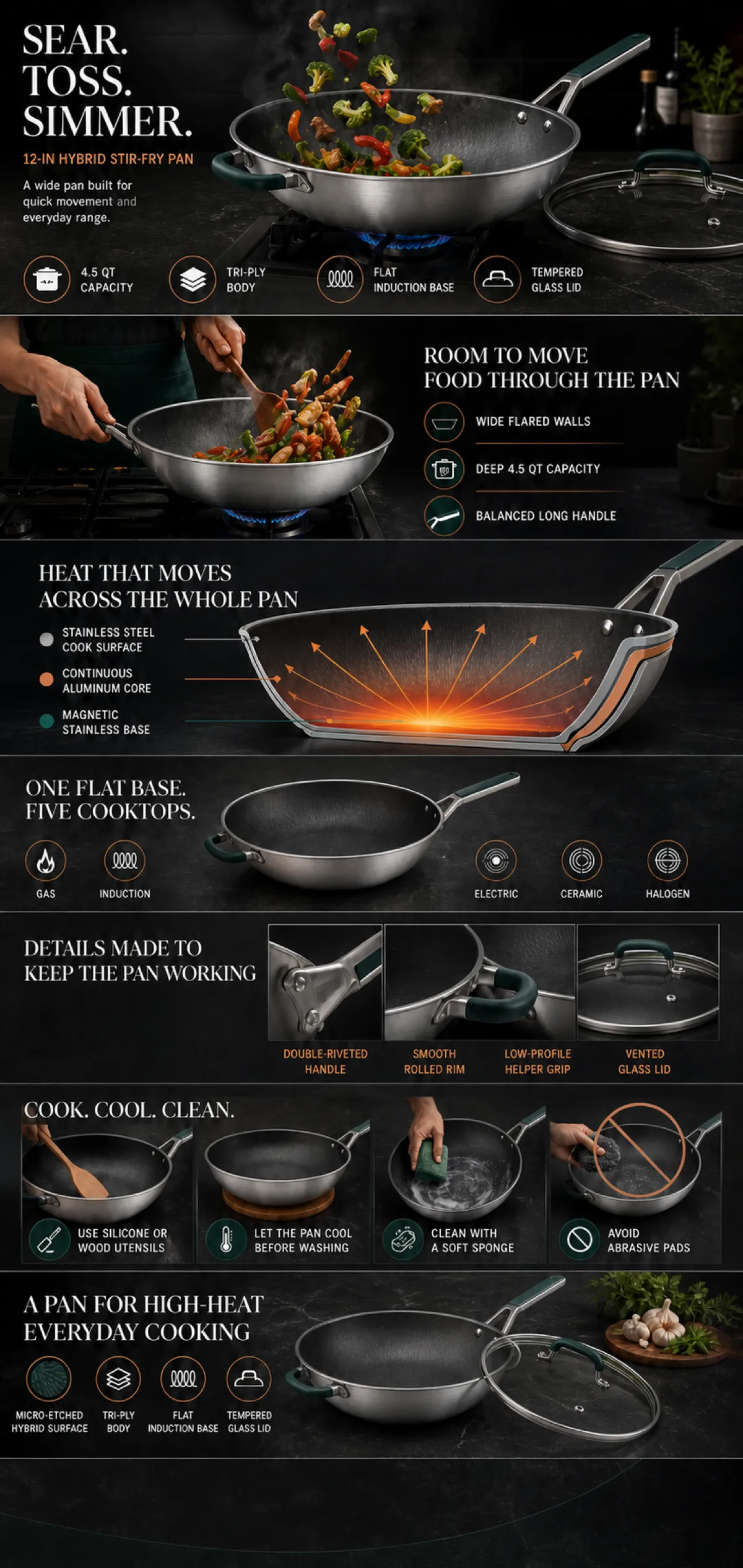12-Inch Hybrid Stir-Fry Pan Features and Care｜AI Image Generation Prompts