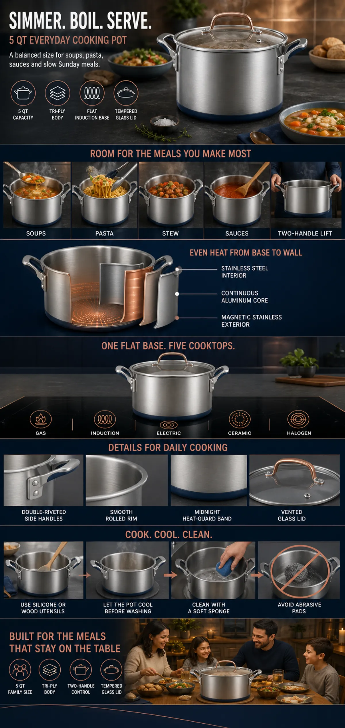5 QT Stainless Steel Everyday Cooking Pot Features｜AI Image Generation Prompts