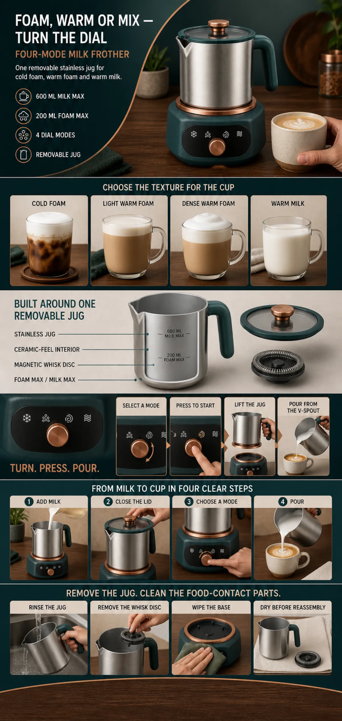 Four-Mode Milk Frother with Removable Stainless Jug｜AI Image Generation Prompts