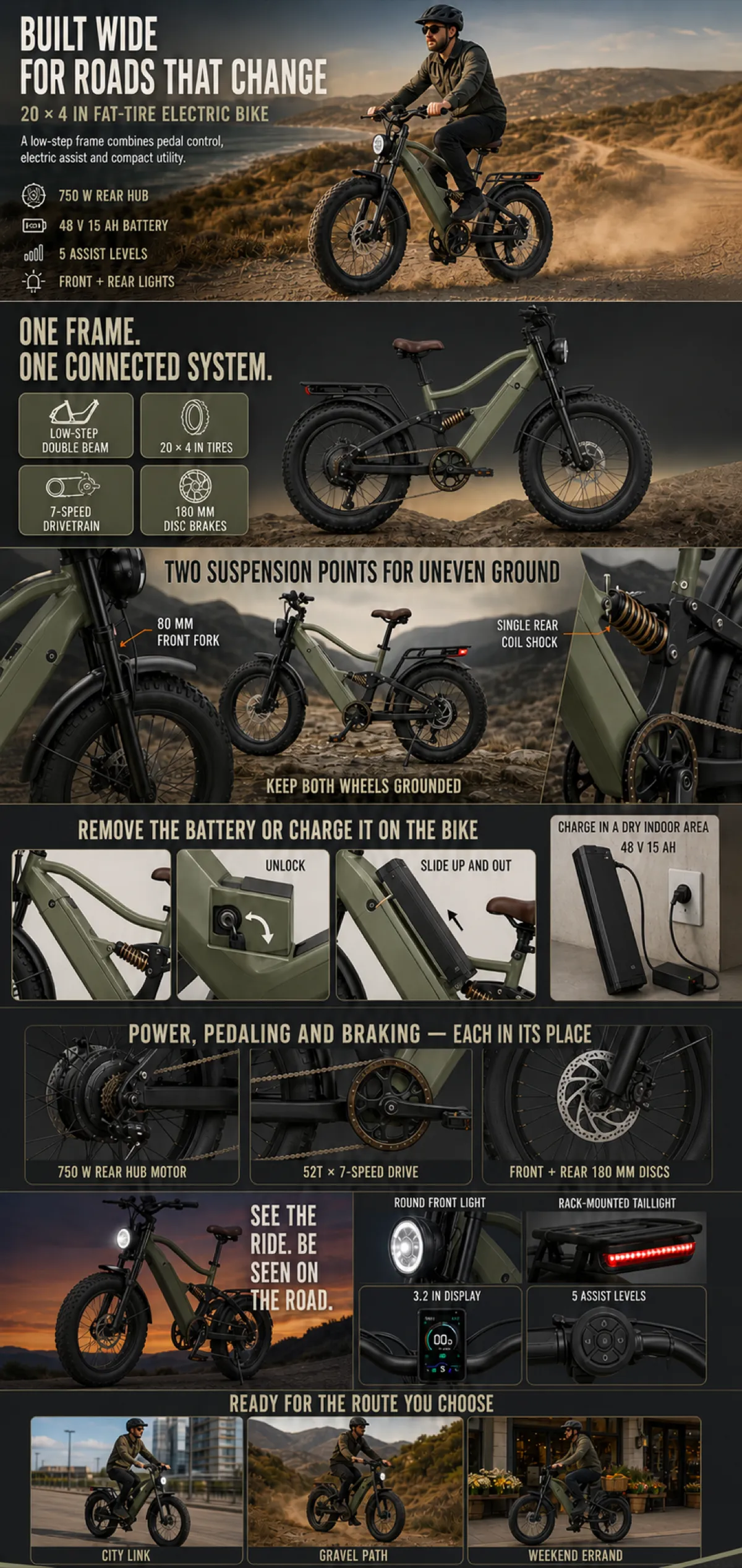 750W Fat-Tire Electric Bike Features and Specs｜AI Image Generation Prompts