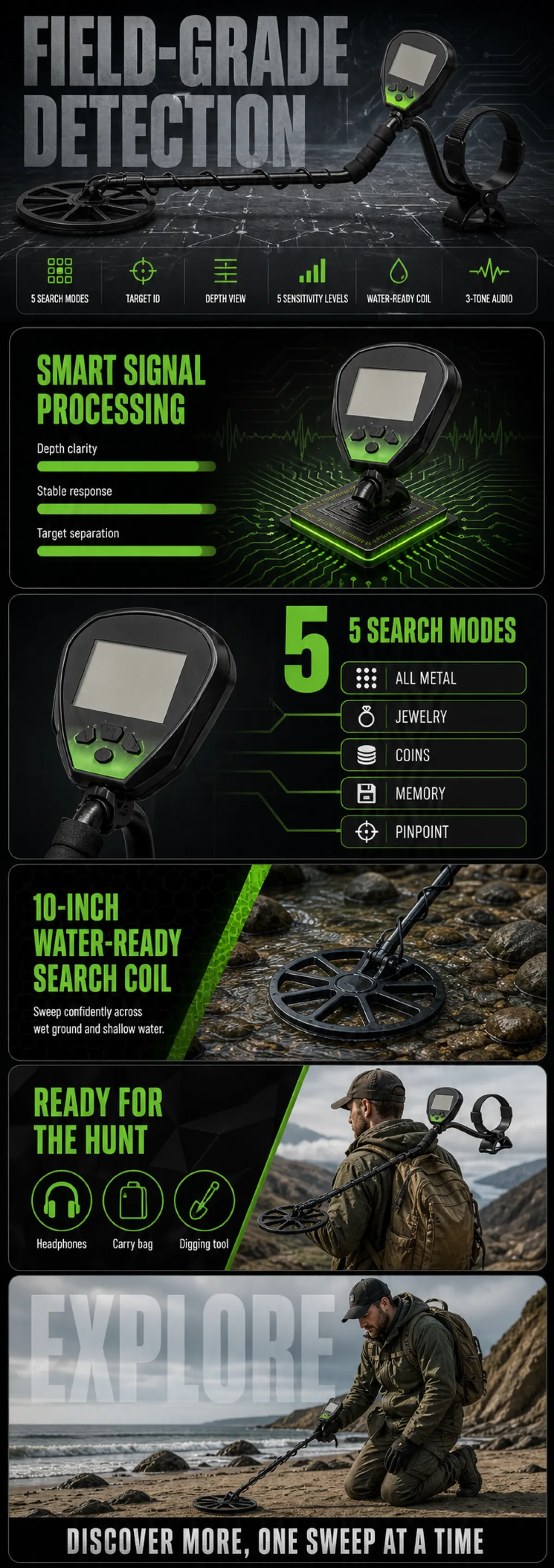 Field-Grade Metal Detector Features and Modes｜AI Image Generation Prompts