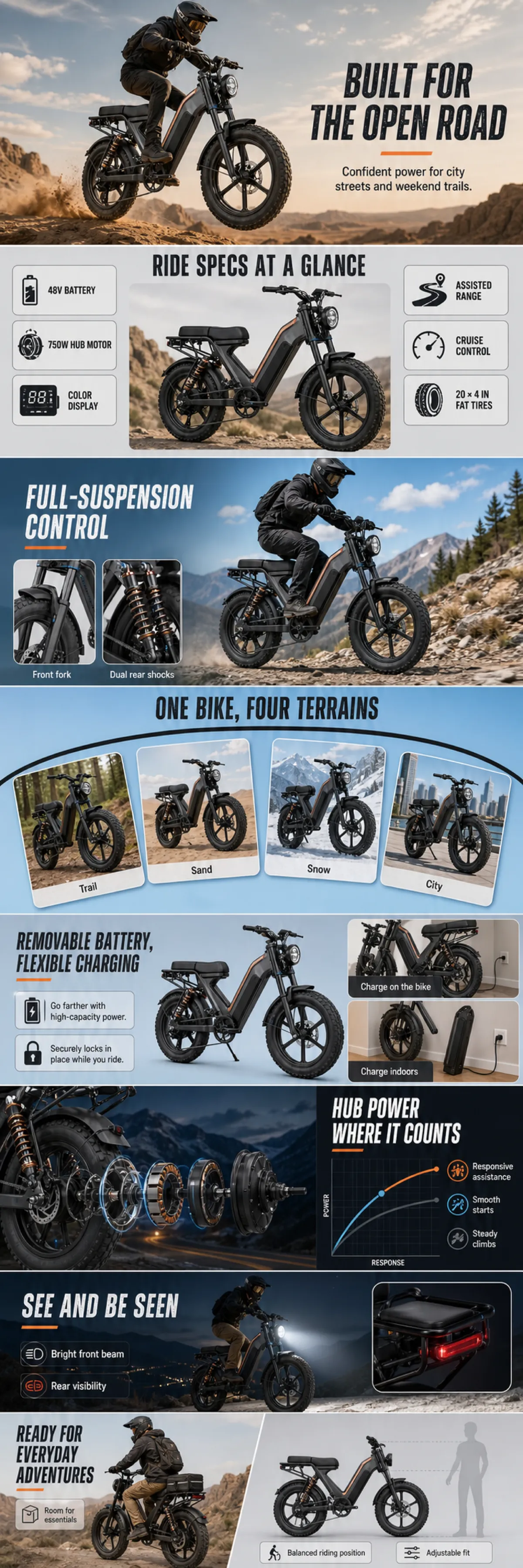 All-Terrain Fat Tire Electric Bike Features Infographic｜AI Image Generation Prompts
